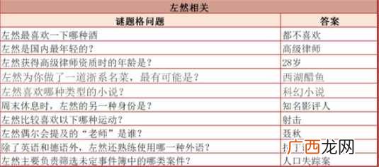 未定事件簿迷宫格答案大全 清夏同游迷宫格题目答案汇总