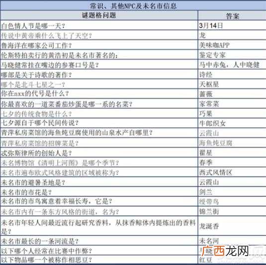 未定事件簿迷宫格答案大全 清夏同游迷宫格题目答案汇总