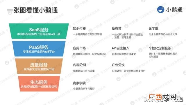 线上培训机构怎么成立 如何开办线上教育