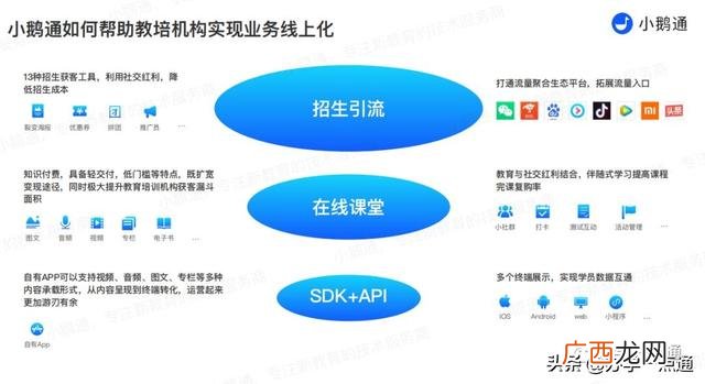 线上培训机构怎么成立 如何开办线上教育