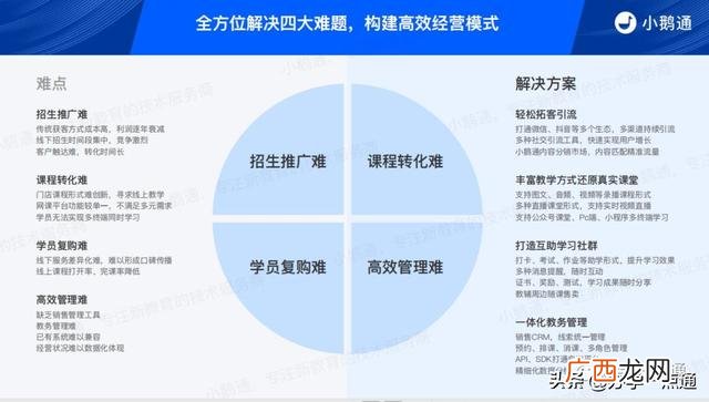 线上培训机构怎么成立 如何开办线上教育