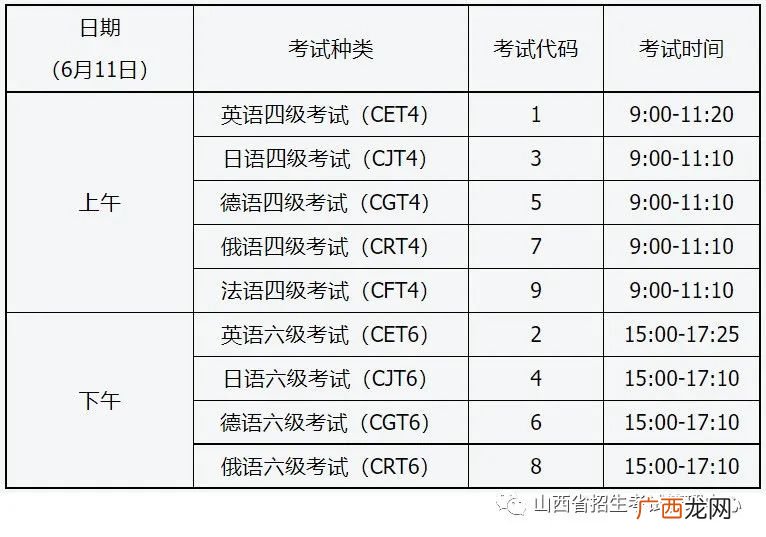 山西2022上半年英语四六级考试报名公告