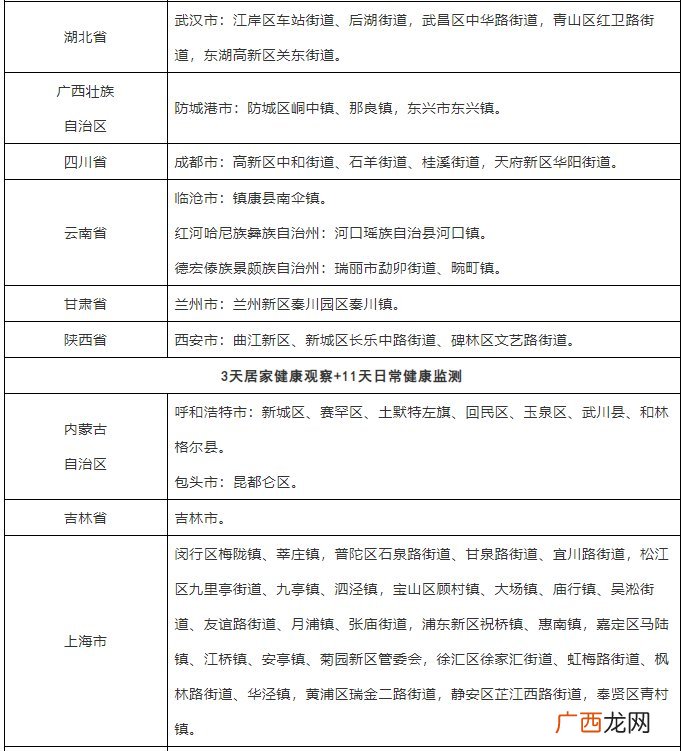 2022年3月8日台州疾控发布紧急提醒