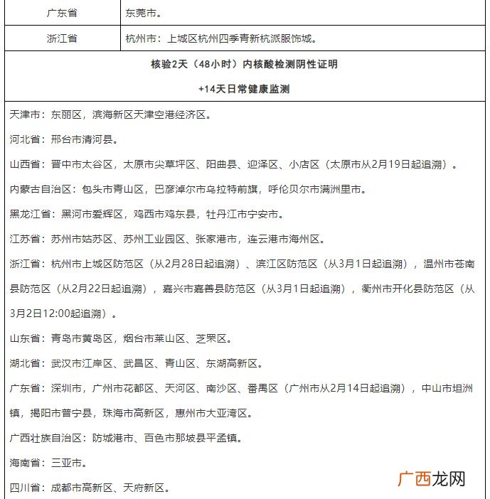 2022年3月8日台州疾控发布紧急提醒