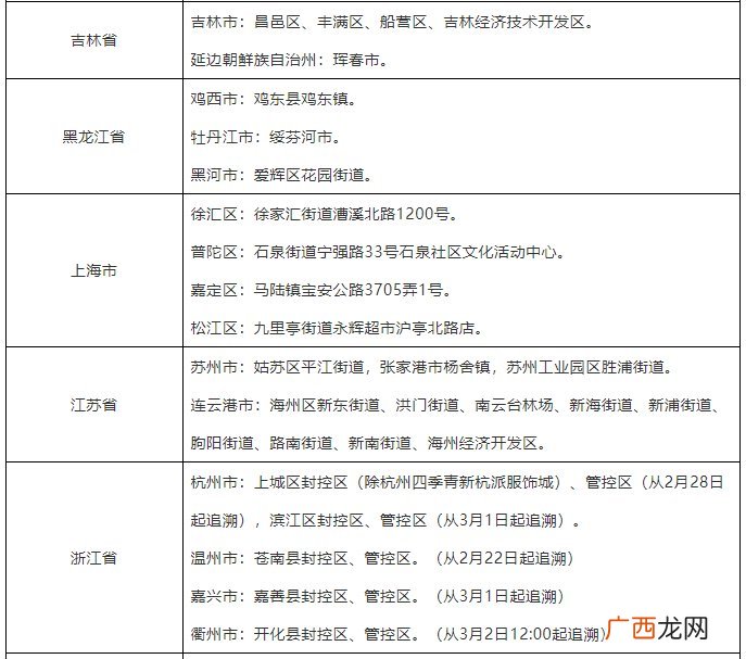 2022年3月8日台州疾控发布紧急提醒