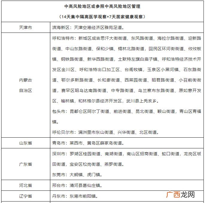 2022年3月8日台州疾控发布紧急提醒
