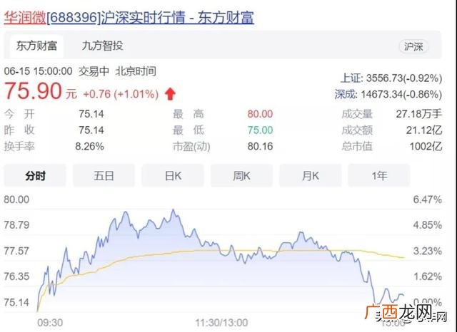 a股市值最低的股票 a股千亿市值股票