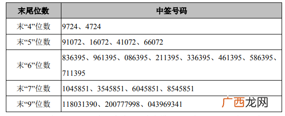 瑞鹄模具002997中签号码公布