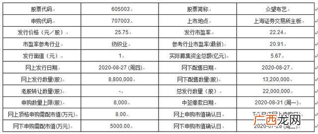 众望布艺707003新股申购指南_发行价格25.75元/股