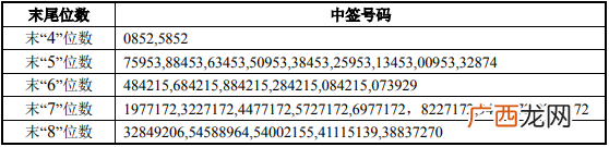固德威688390中签号码公布查询