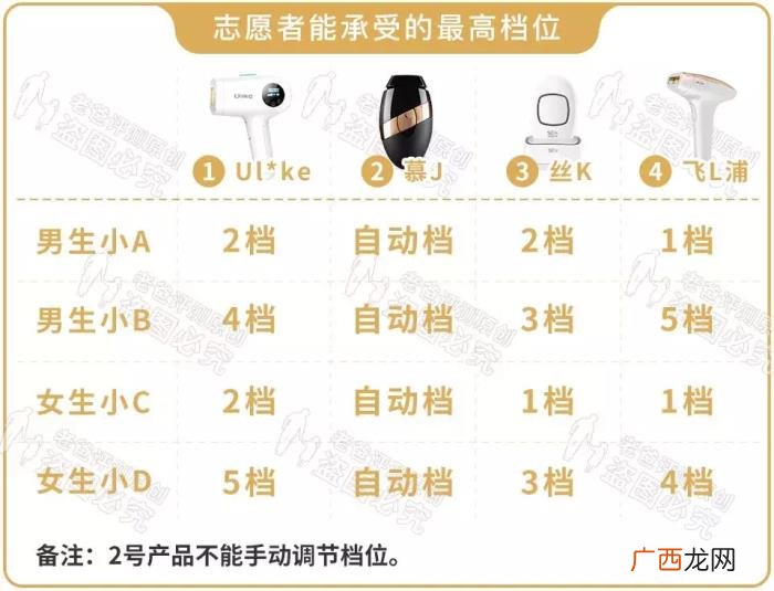 真人真腿实测4款热销脱毛仪 光子脱毛效果