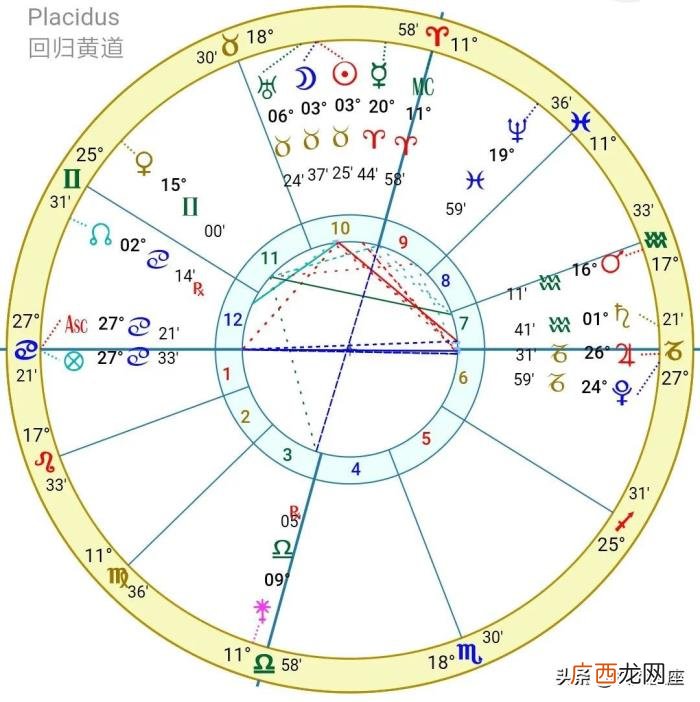 白羊座与摩羯座,白羊座&摩羯座