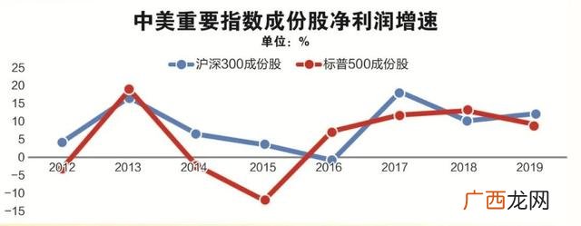 中国股票市场总市值 中国a股全球市值排名