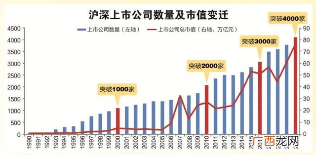 中国股票市场总市值 中国a股全球市值排名