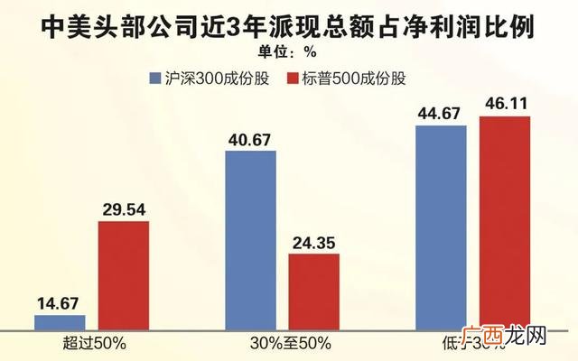 中国股票市场总市值 中国a股全球市值排名