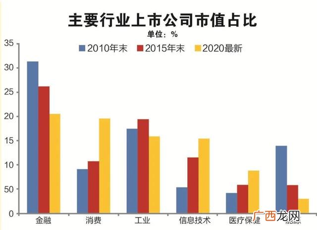 中国股票市场总市值 中国a股全球市值排名