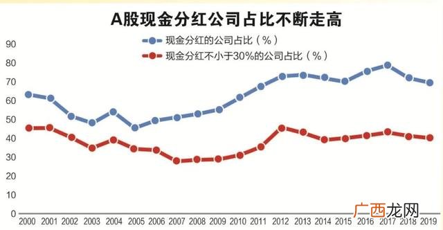 中国股票市场总市值 中国a股全球市值排名