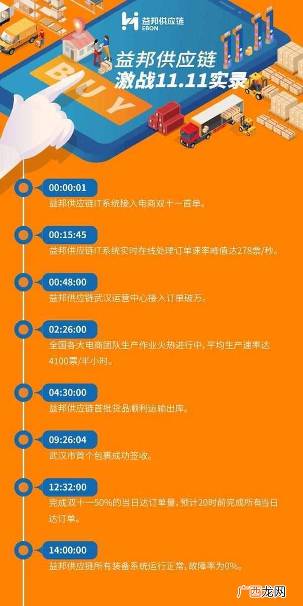 益邦供应链管理发展趋势（中国供应链企业100强