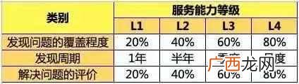 大学实习生招聘信息 预见大学简介