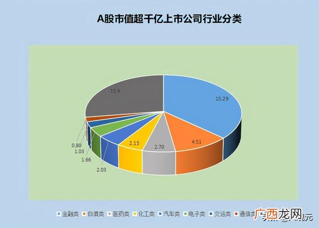 2021千亿市值a股排名,市值超1000亿的公司