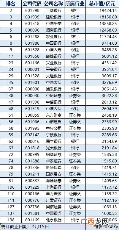 2021千亿市值a股排名,市值超1000亿的公司