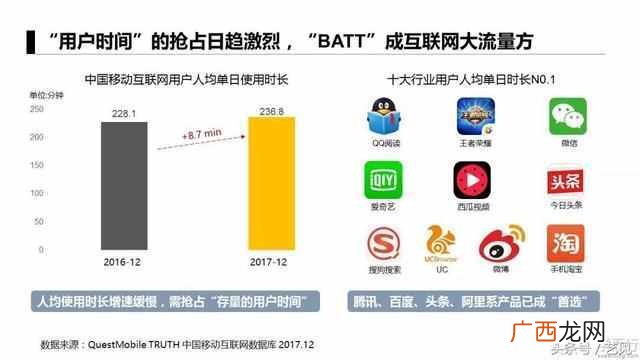 APP推广6大获客模式分析 app推广获客的方式