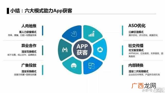 APP推广6大获客模式分析 app推广获客的方式