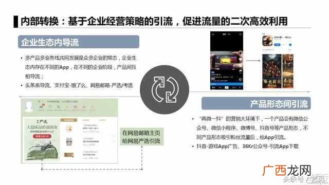 APP推广6大获客模式分析 app推广获客的方式