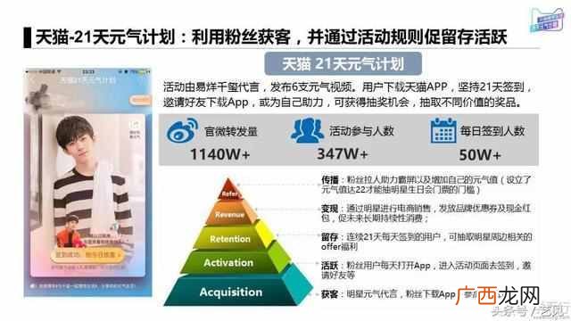 APP推广6大获客模式分析 app推广获客的方式