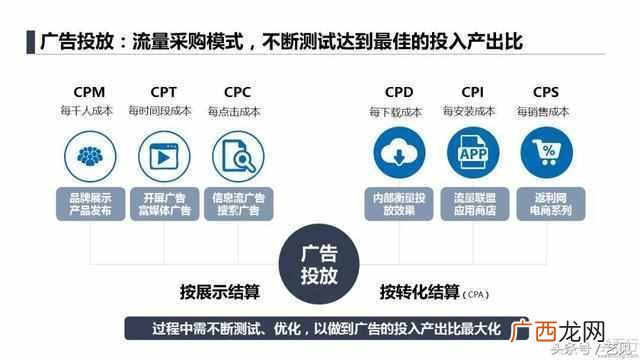 APP推广6大获客模式分析 app推广获客的方式