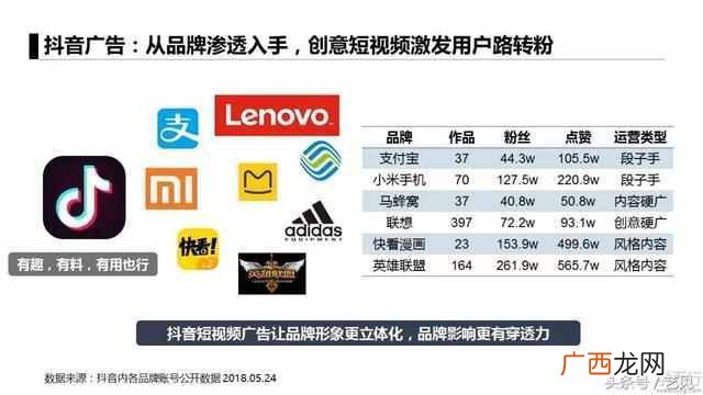APP推广6大获客模式分析 app推广获客的方式