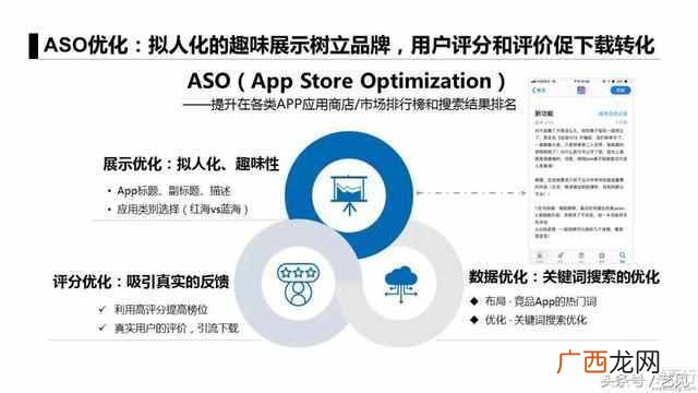APP推广6大获客模式分析 app推广获客的方式