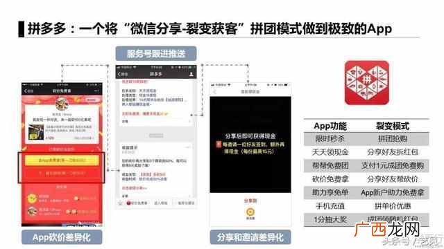 APP推广6大获客模式分析 app推广获客的方式