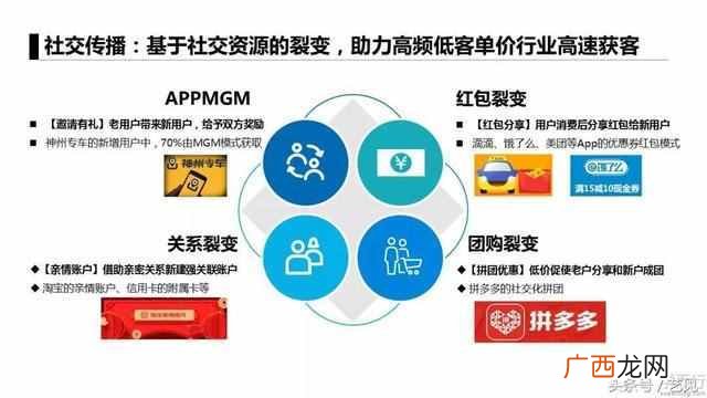APP推广6大获客模式分析 app推广获客的方式