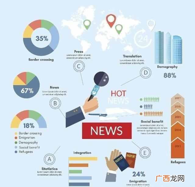 分享5个方案7大策略 装修营销策划方案怎么写
