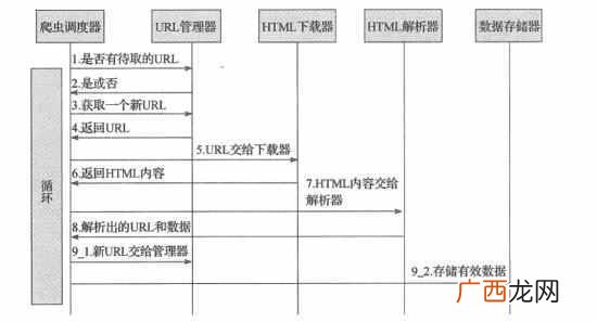 网络爬虫程序什么意思（总结一下五种实现网络