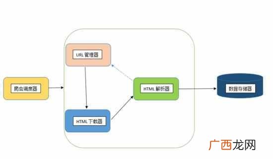 网络爬虫程序什么意思（总结一下五种实现网络
