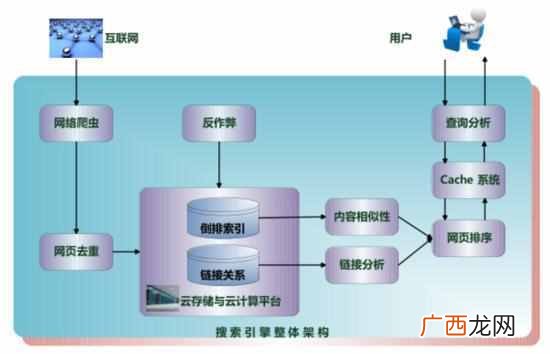 网络爬虫程序什么意思（总结一下五种实现网络