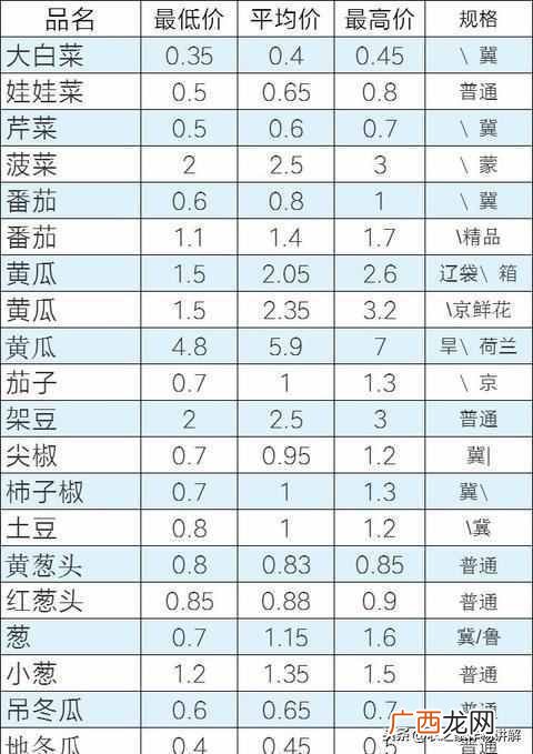 寿光蔬菜实时报价网 寿光蔬菜价格查询