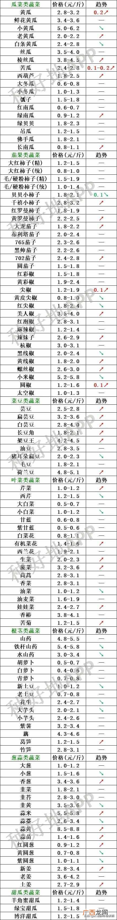 寿光蔬菜实时报价网 寿光蔬菜价格查询