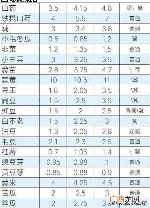 寿光蔬菜实时报价网 寿光蔬菜价格查询
