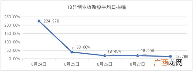医药基金属于创业板吗,基金创业板是什么意思