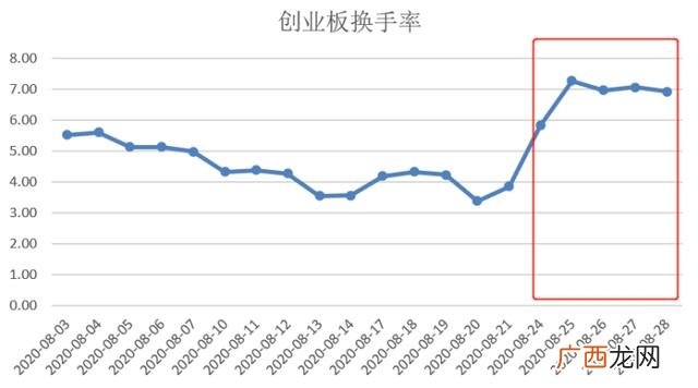 医药基金属于创业板吗,基金创业板是什么意思