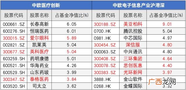 医药基金属于创业板吗,基金创业板是什么意思