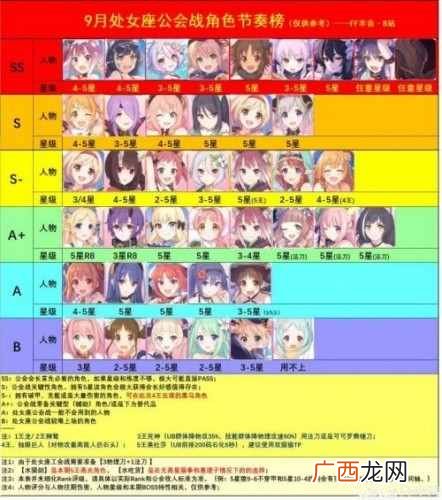 公主连结角色节奏榜分享 公主连结9月角色强度一览