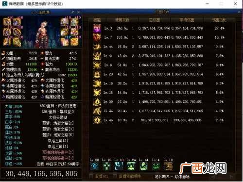DNF狂战士希洛克装备搭配攻略 DNF狂战士希洛克装备怎么穿