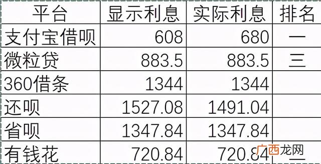 网贷款平台哪一个靠谱,网贷哪个靠谱,额度高,利息低