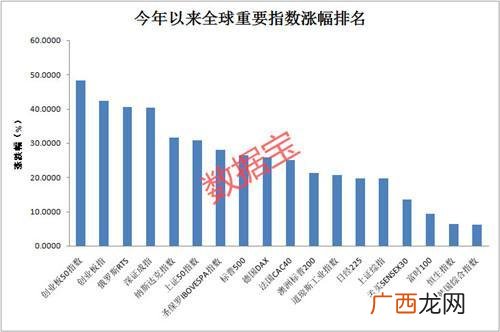创业板50包括哪些股票,创业板优质小市值股票一览表