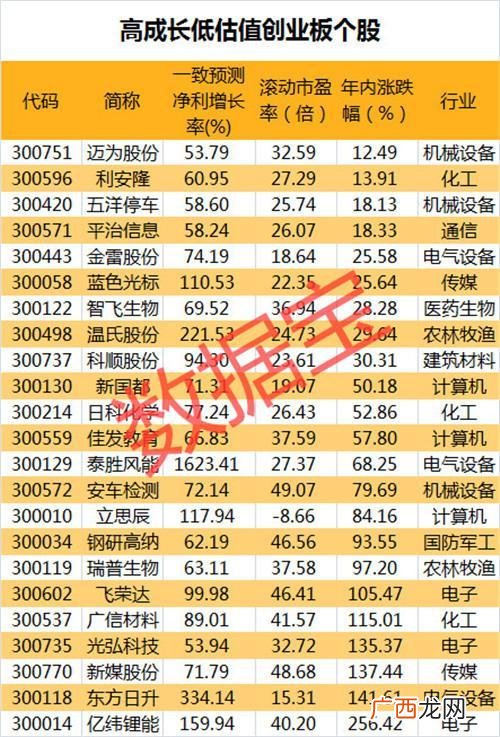 创业板50包括哪些股票,创业板优质小市值股票一览表