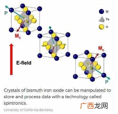 中国对人体芯片政策 超级芯片技术介绍